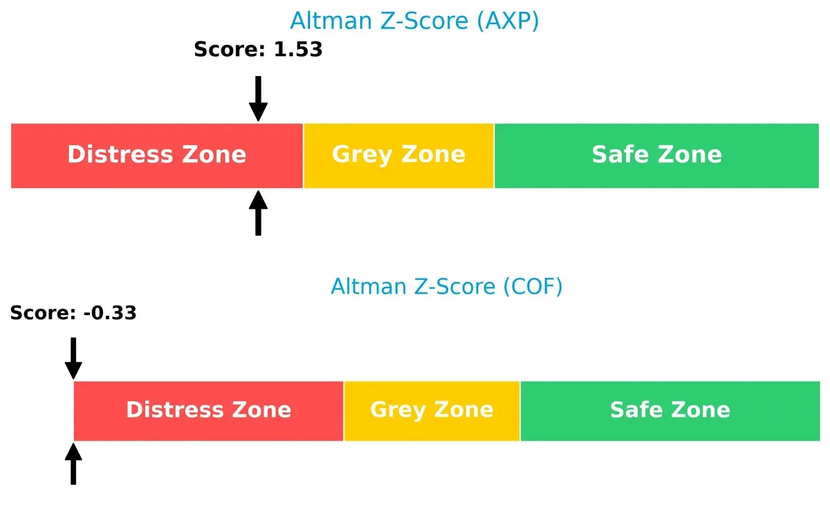 altman z score comparison