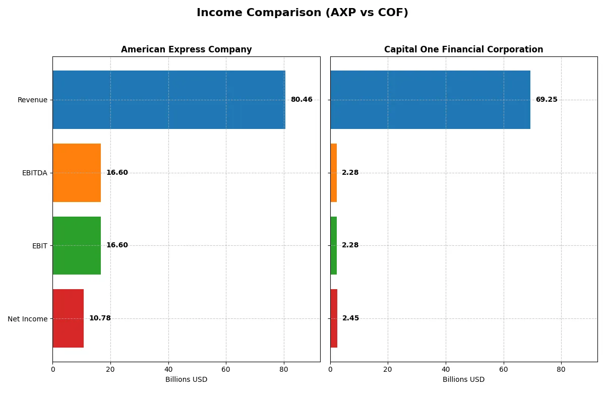 income comparison