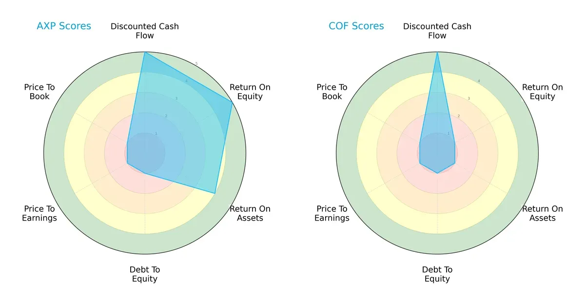 scores comparison