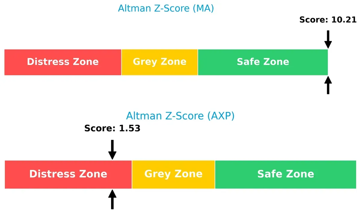 altman z score comparison