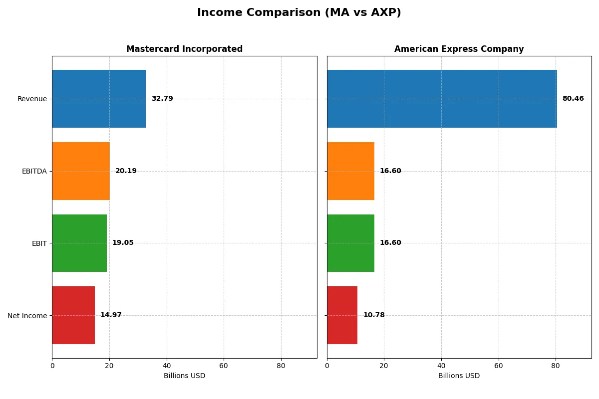 income comparison
