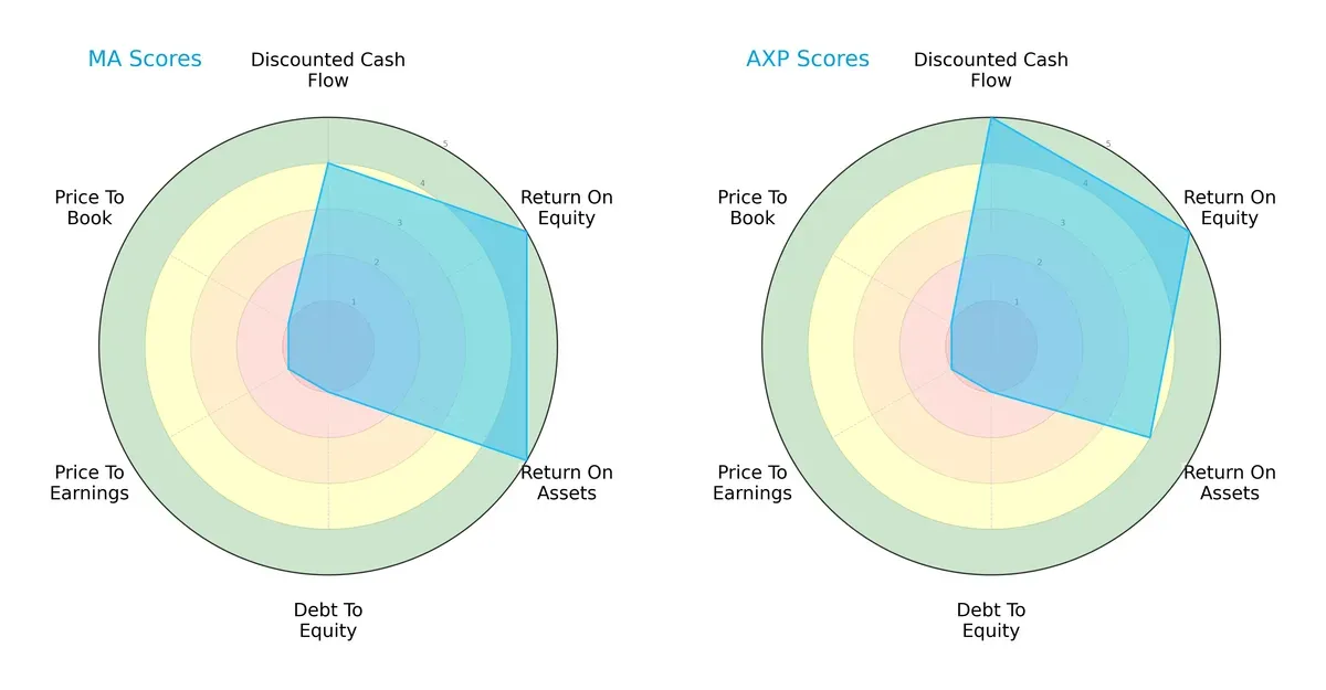 scores comparison