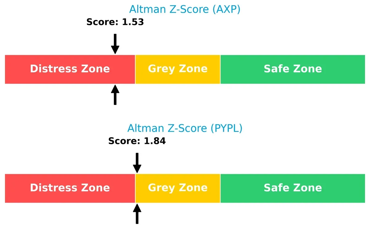 altman z score comparison