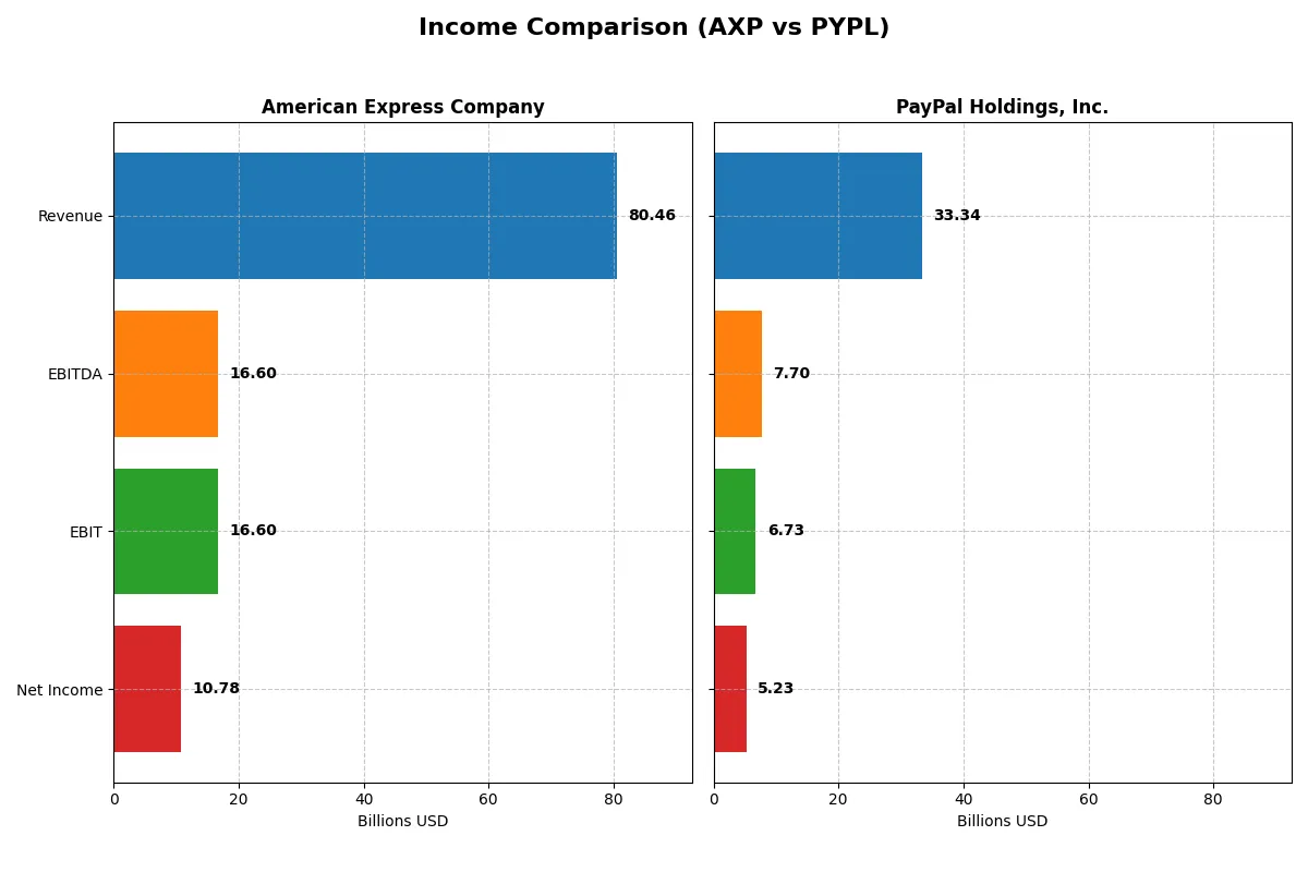 income comparison