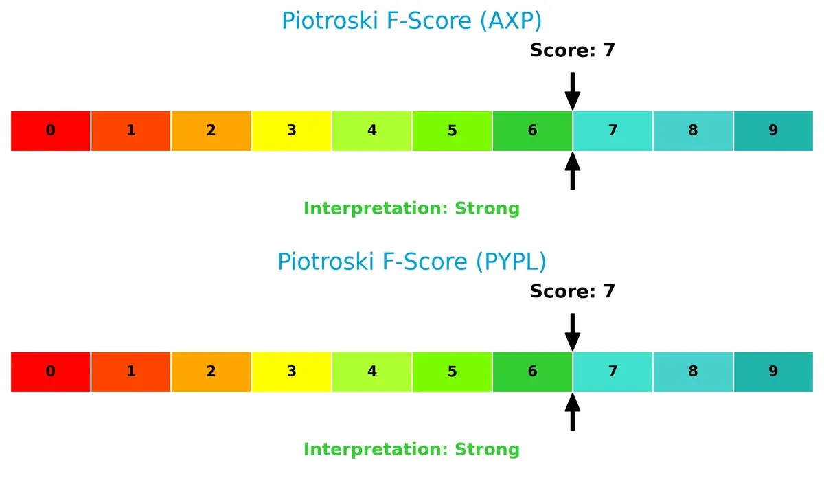 piotroski f score comparison