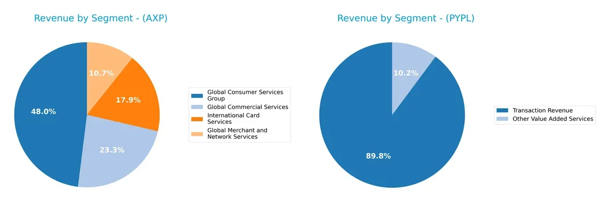 revenue by segment comparison