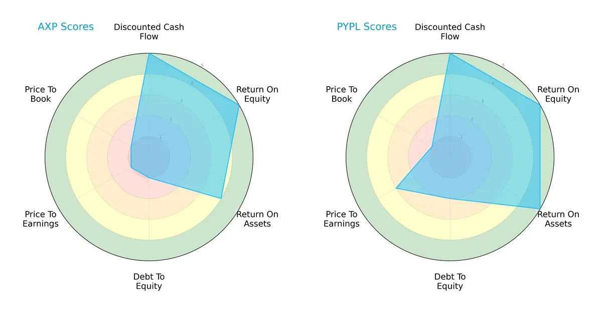 scores comparison