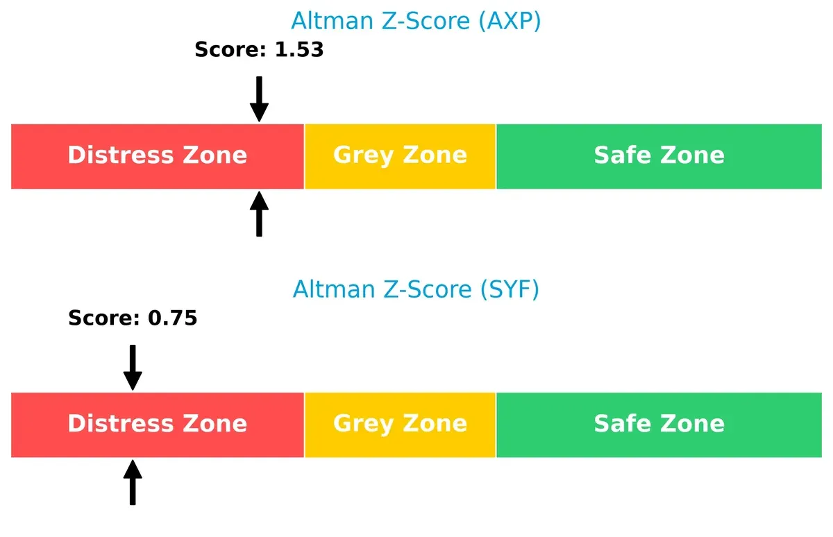 altman z score comparison