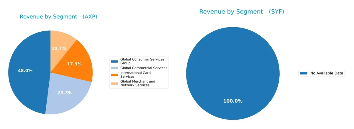 revenue by segment comparison