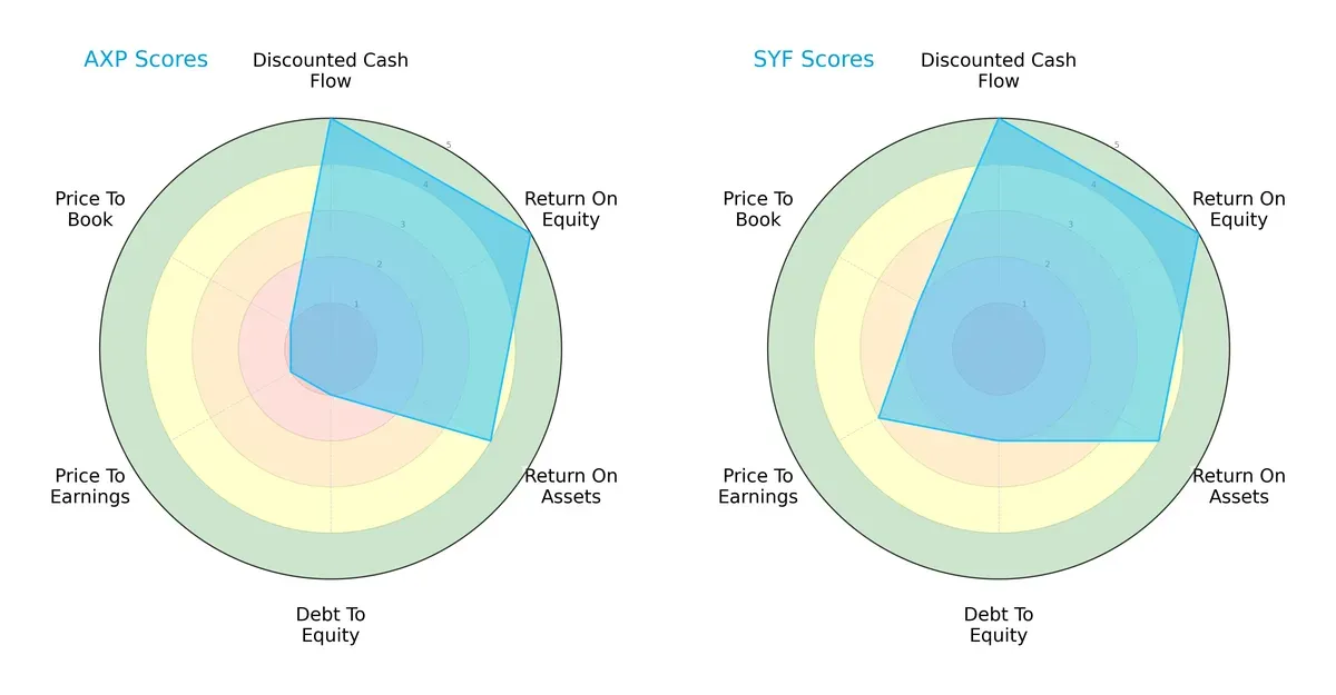 scores comparison