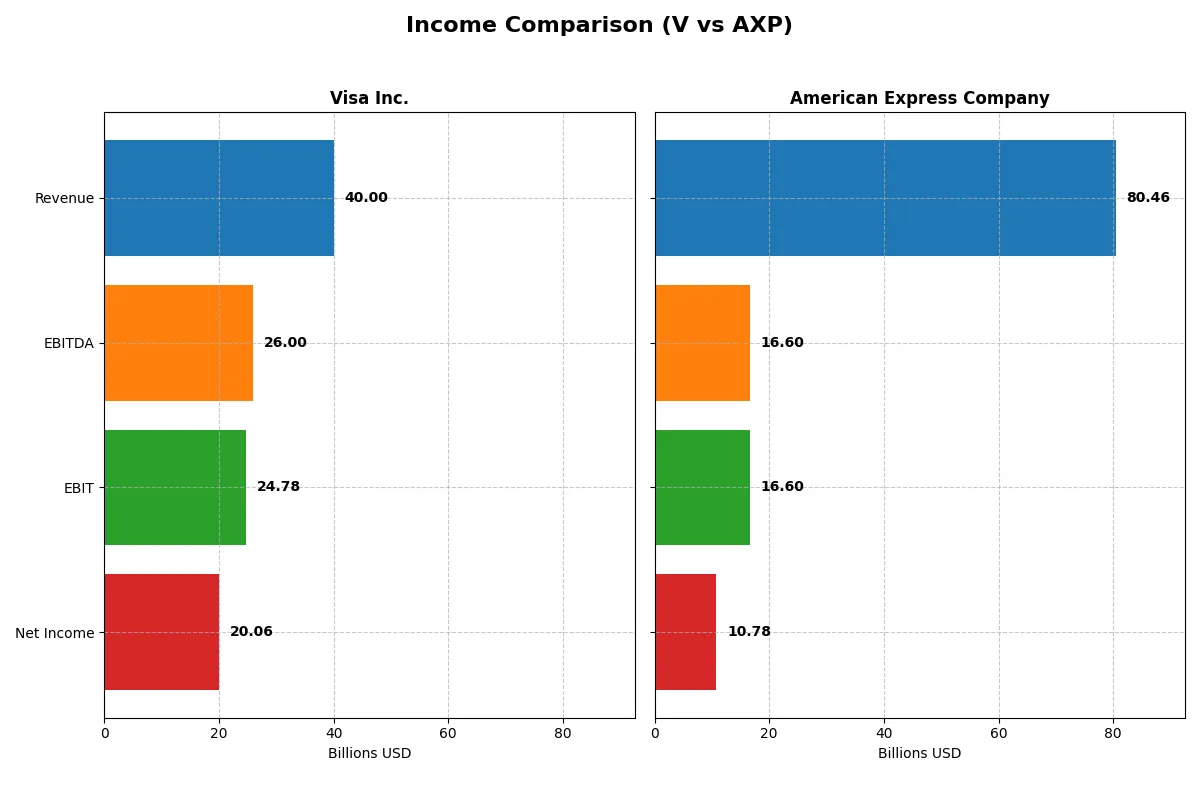 income comparison