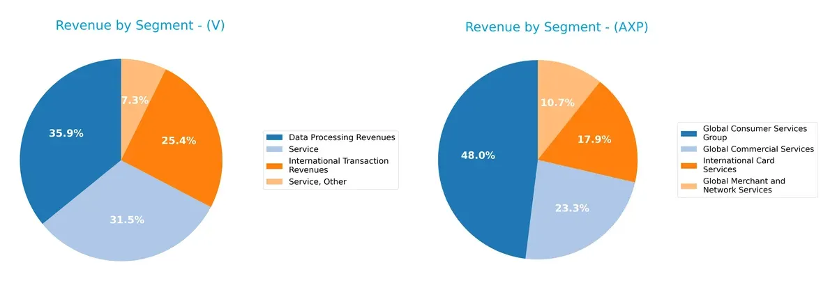 revenue by segment comparison