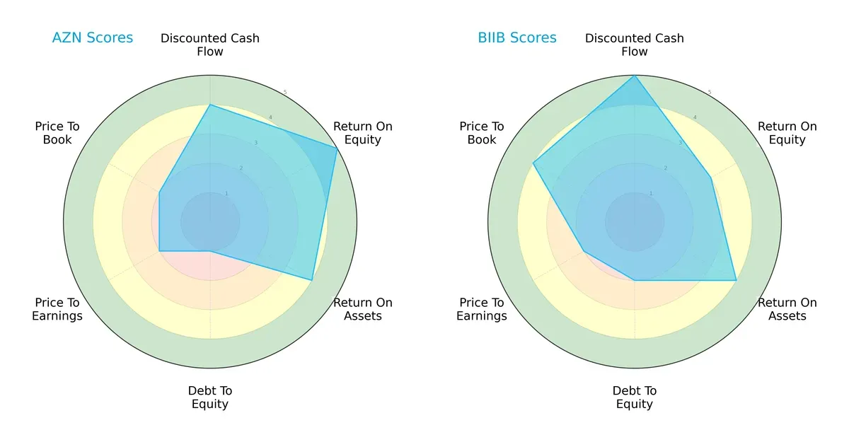 scores comparison