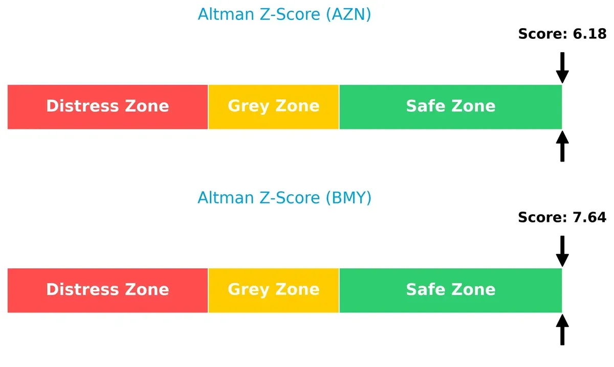 altman z score comparison