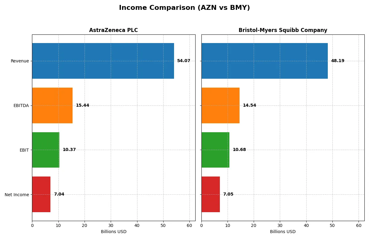 income comparison