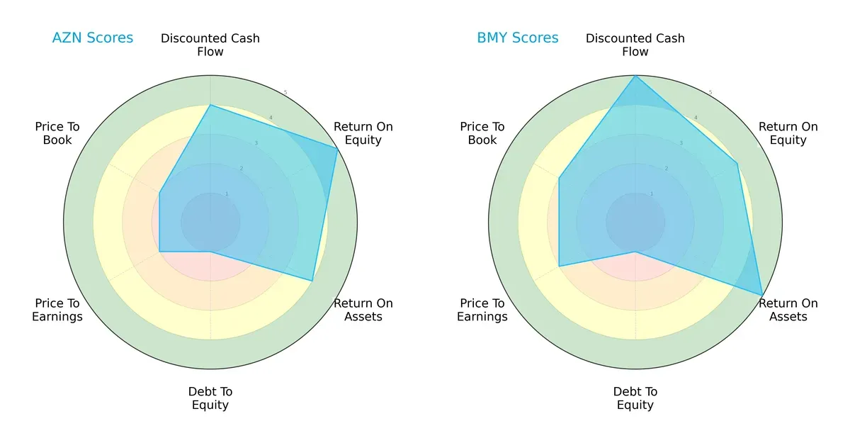 scores comparison