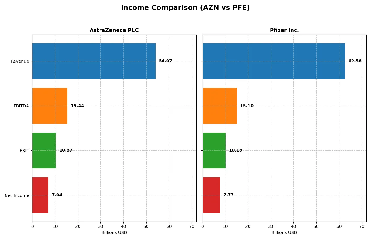 income comparison