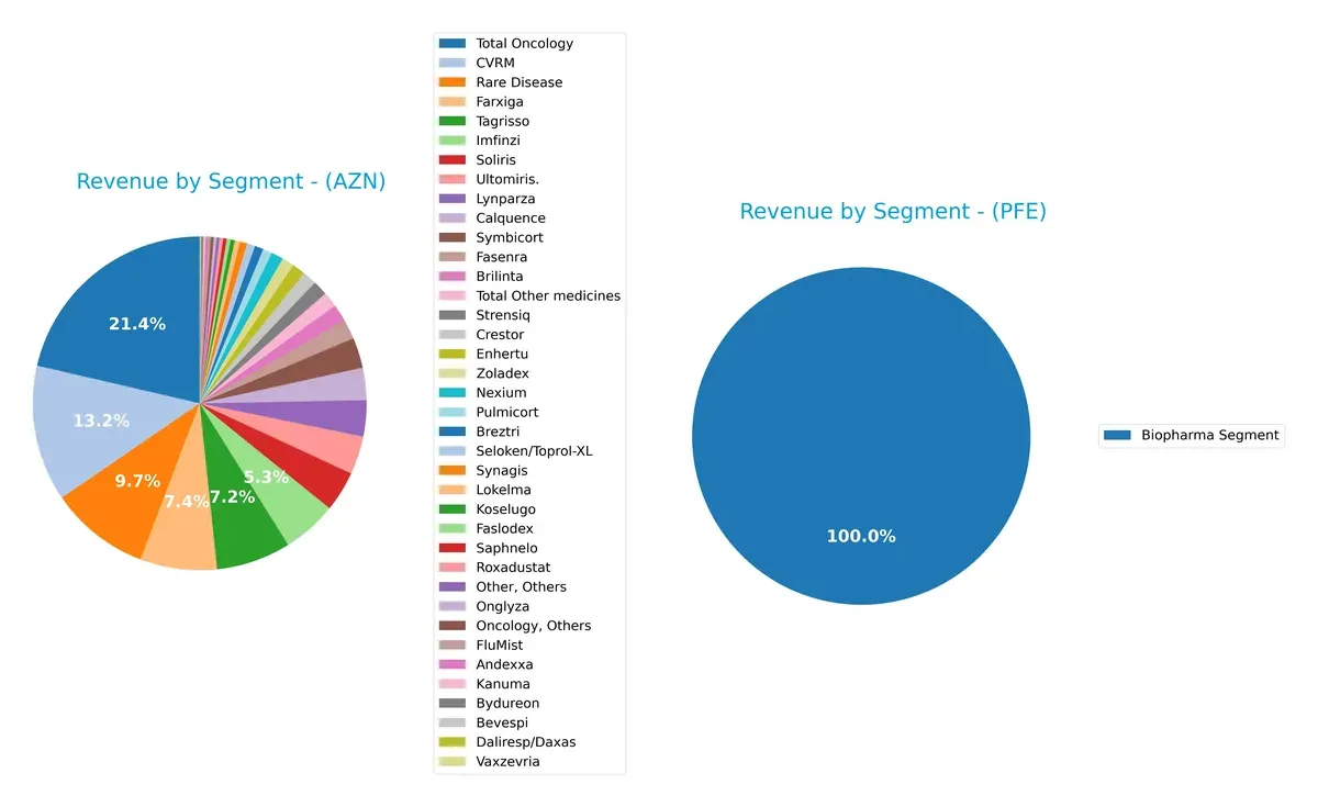 revenue by segment comparison