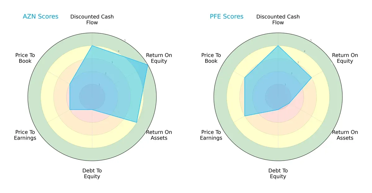 scores comparison