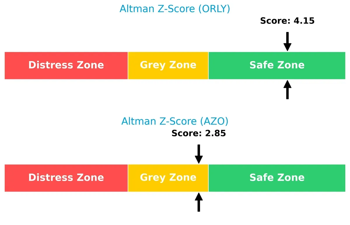 altman z score comparison