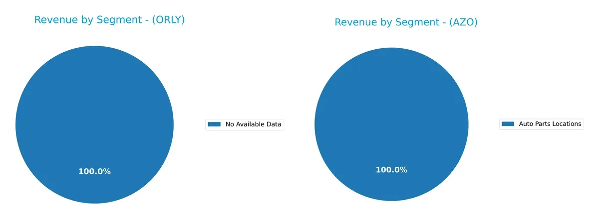 revenue by segment comparison