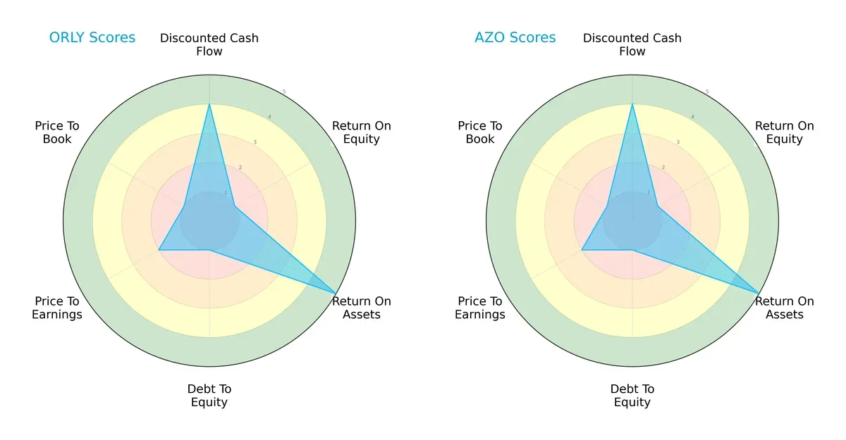 scores comparison