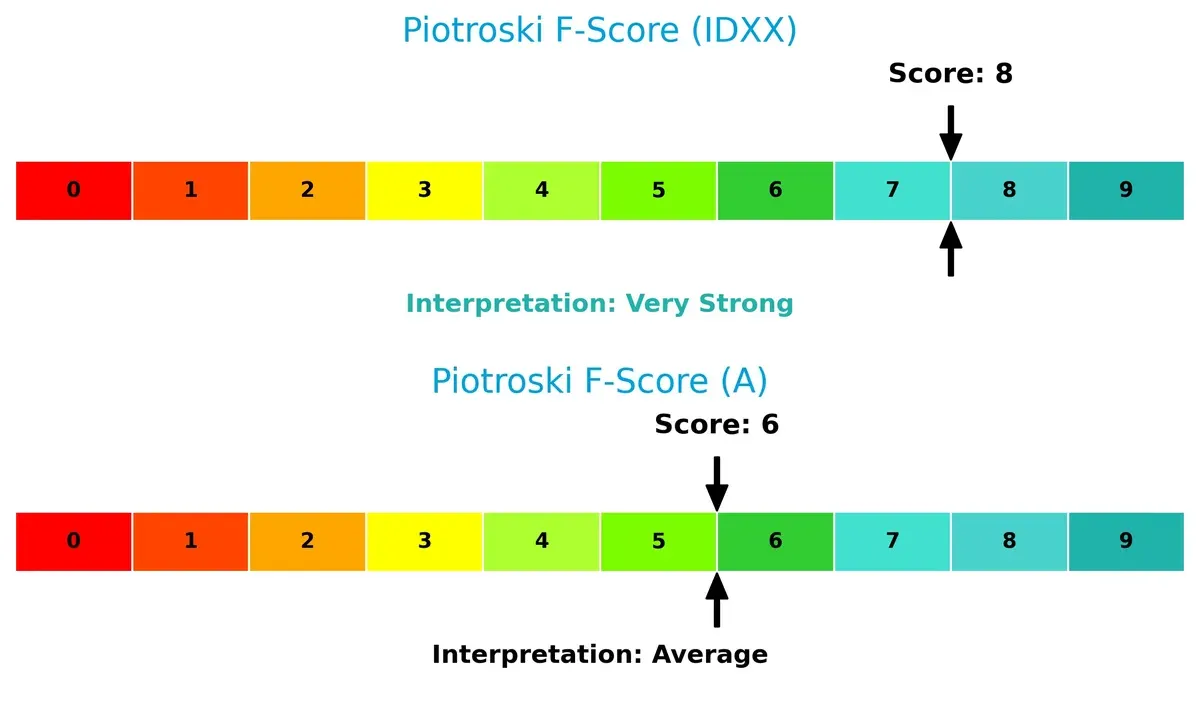 piotroski f score comparison