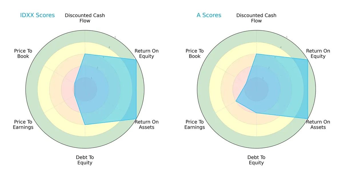 scores comparison