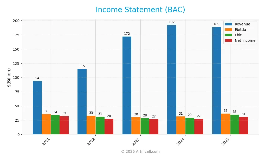 income statement