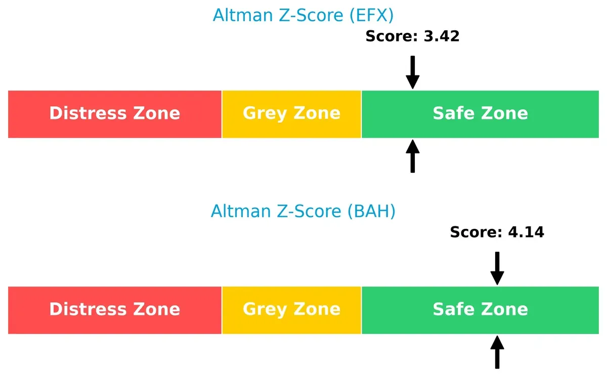 altman z score comparison