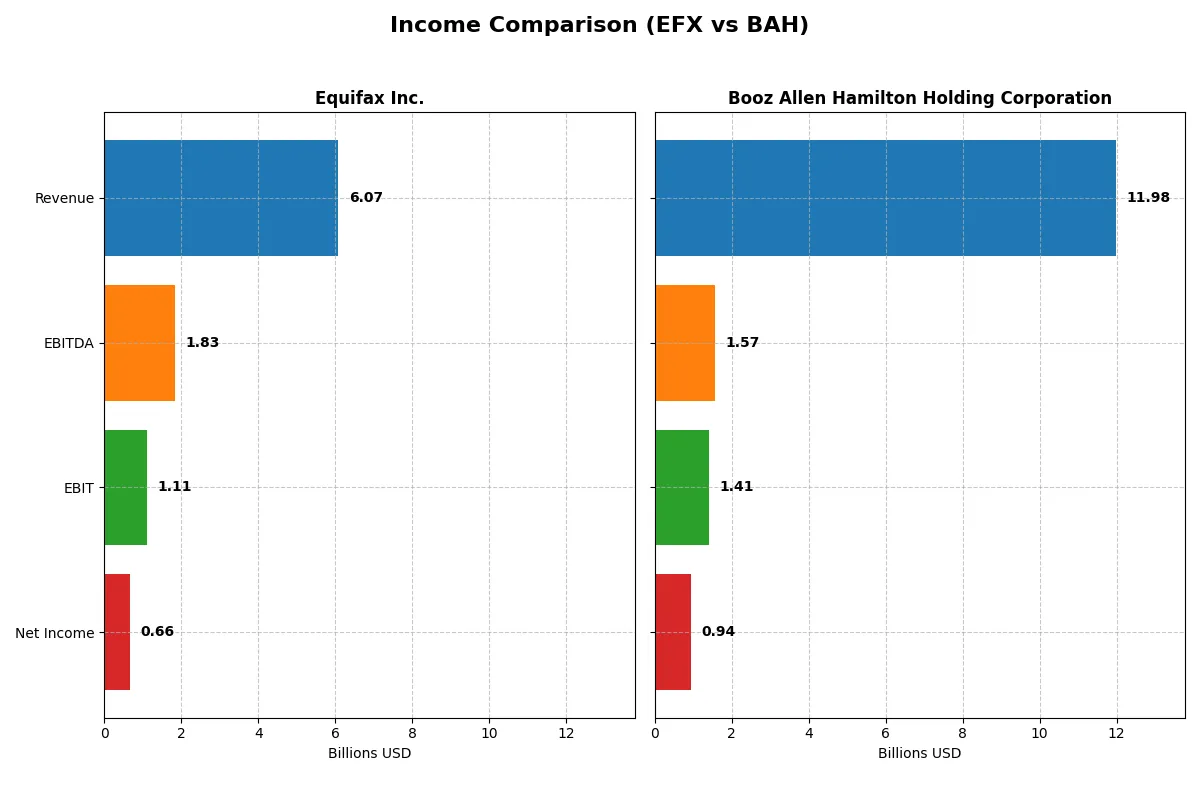 income comparison