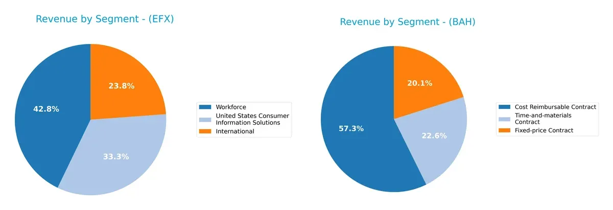 revenue by segment comparison