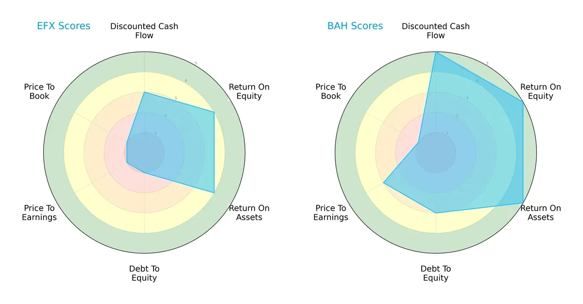 scores comparison