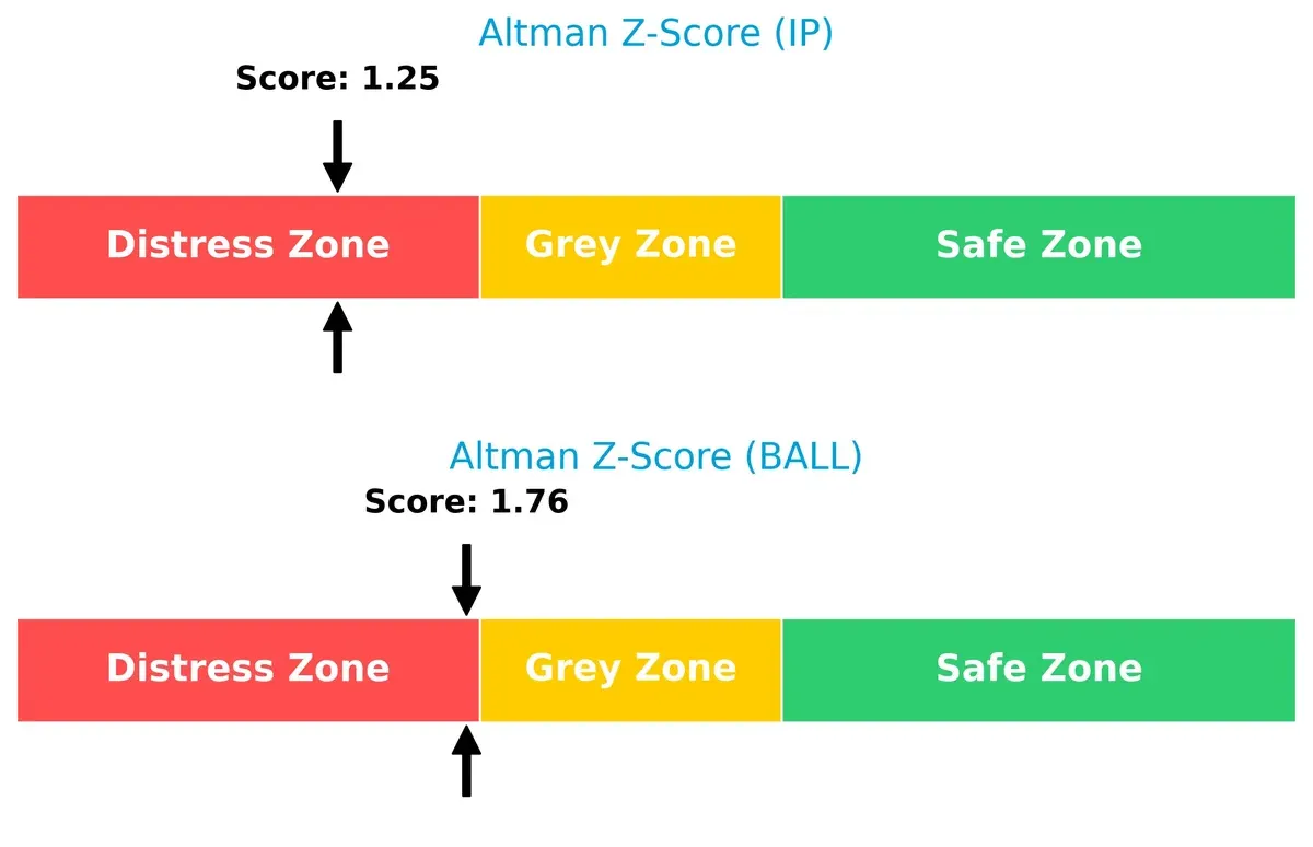 altman z score comparison