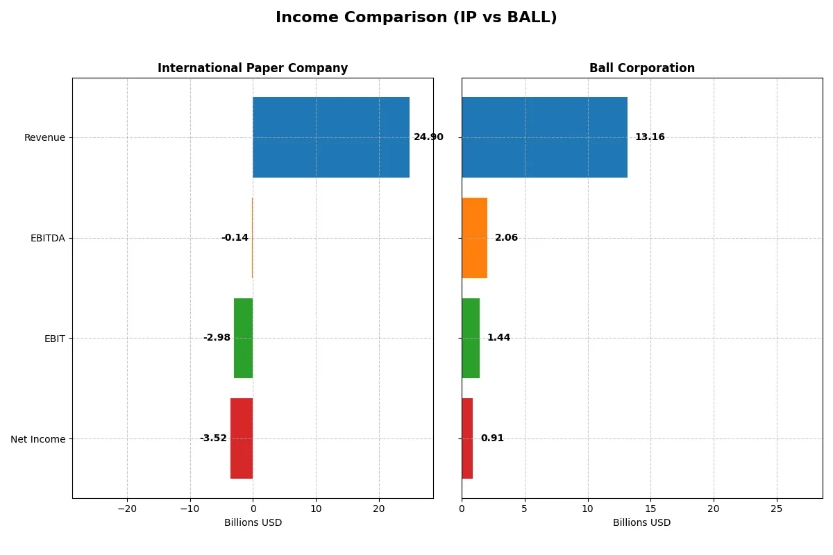 income comparison