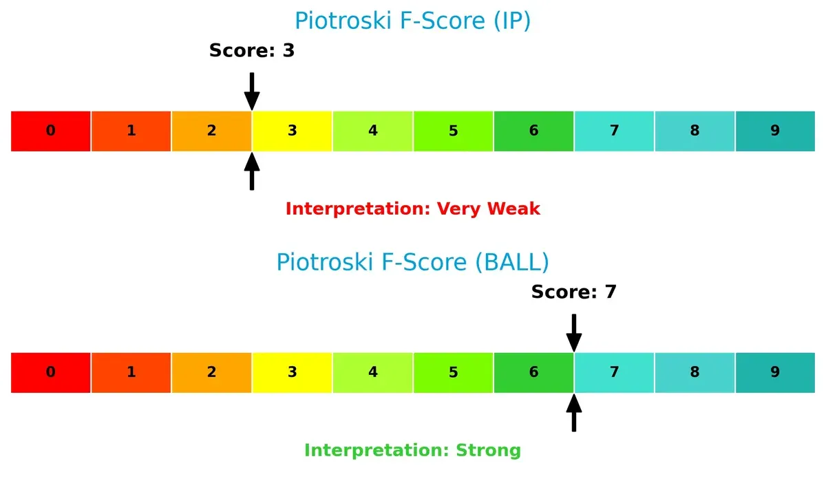 piotroski f score comparison