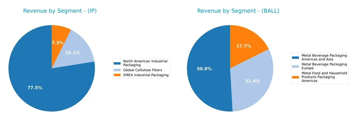 revenue by segment comparison