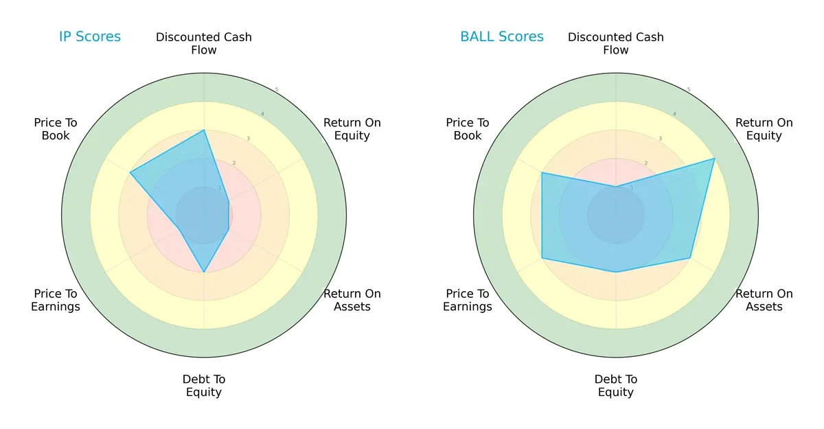 scores comparison
