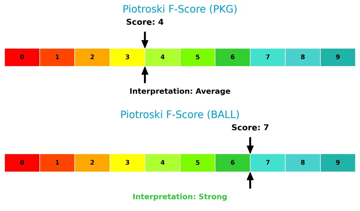 piotroski f score comparison
