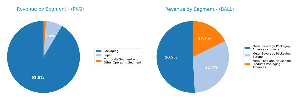 revenue by segment comparison