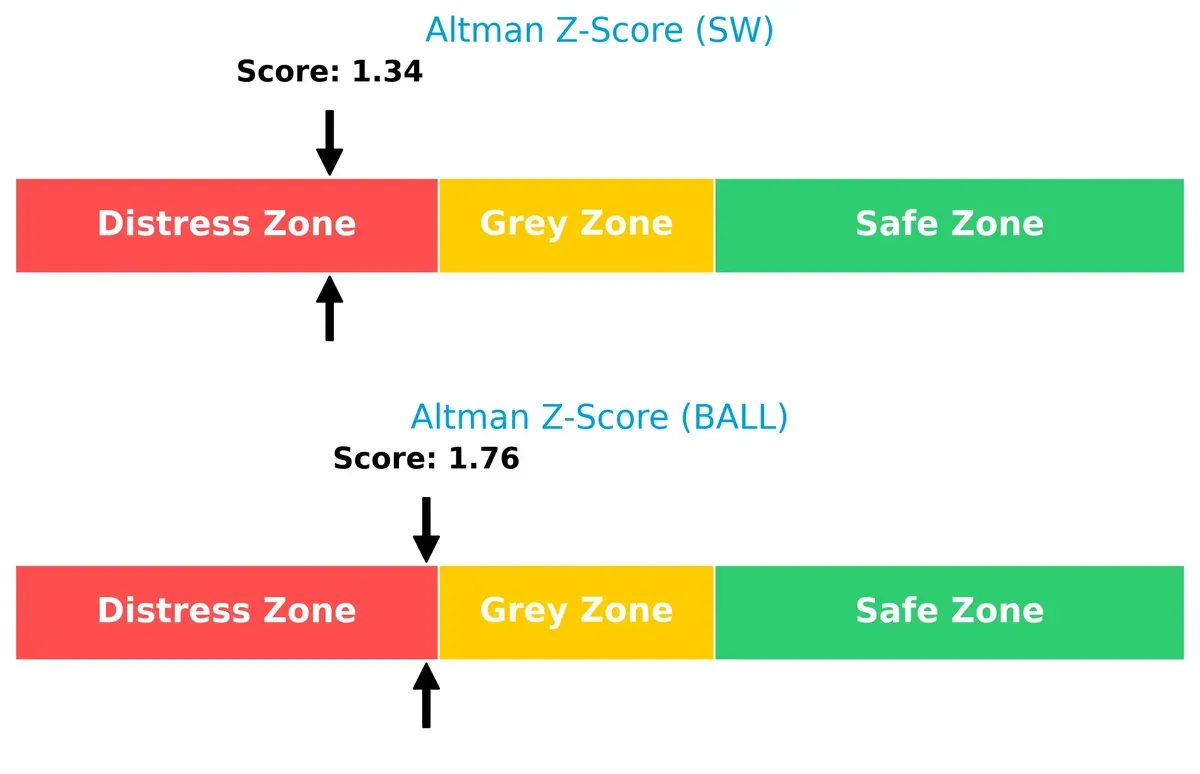 altman z score comparison