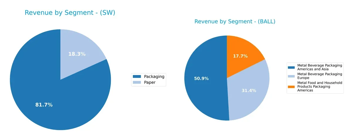 revenue by segment comparison