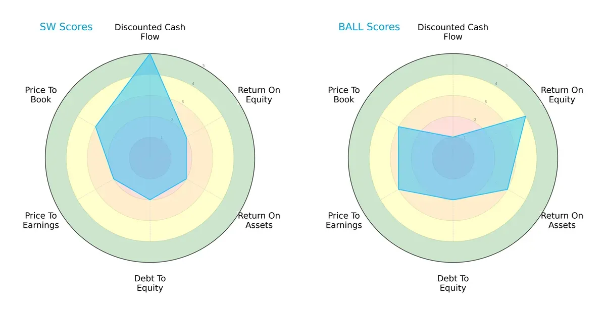 scores comparison