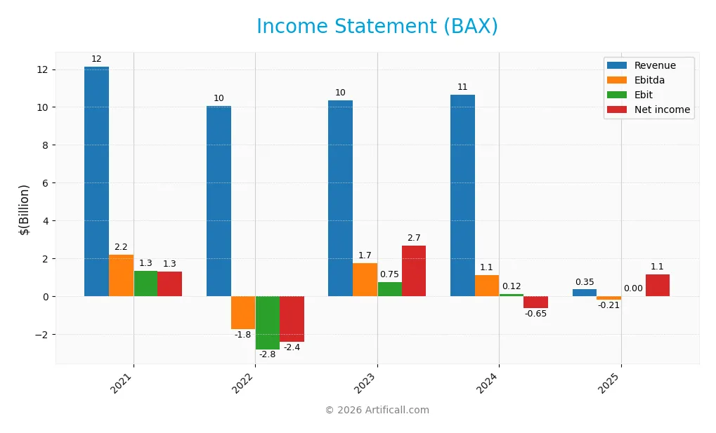 income statement