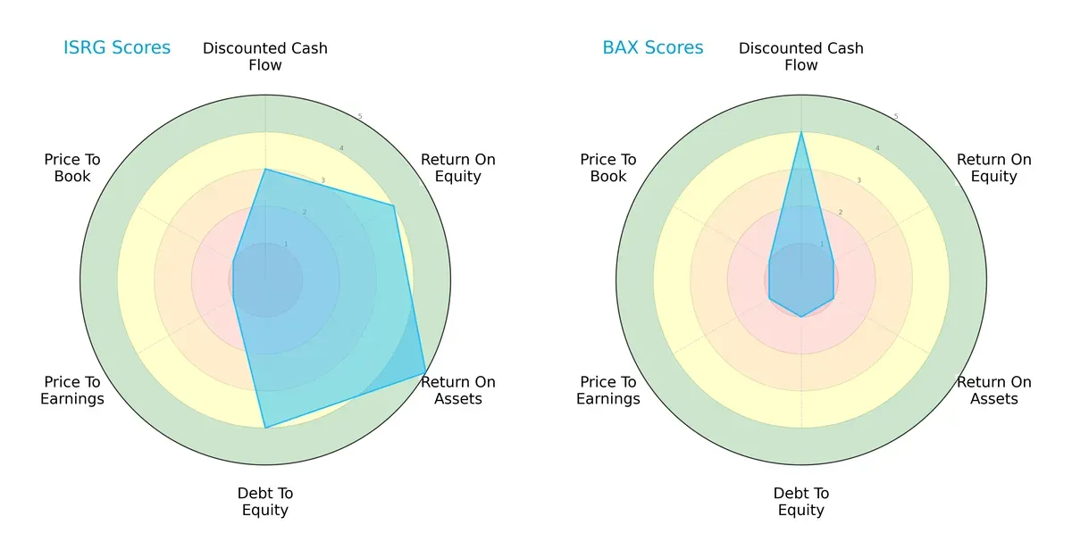 scores comparison