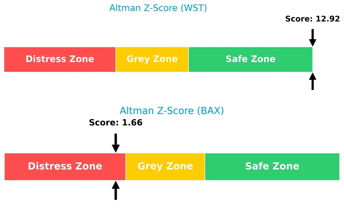 altman z score comparison