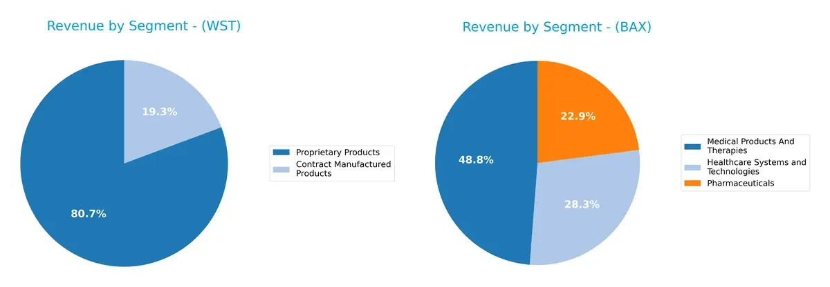 revenue by segment comparison