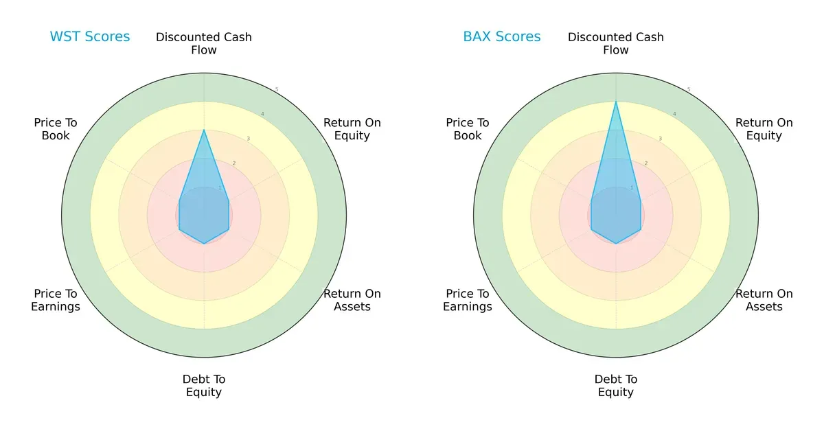 scores comparison