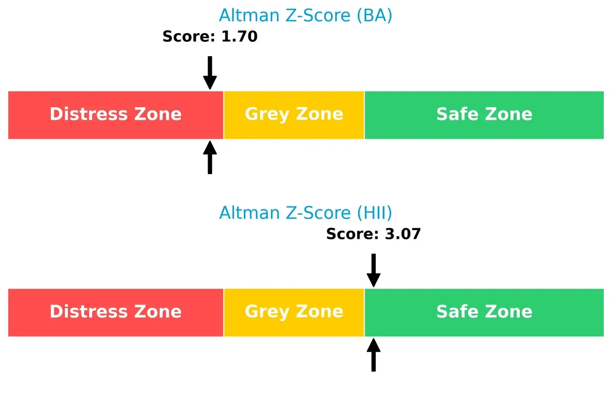 altman z score comparison