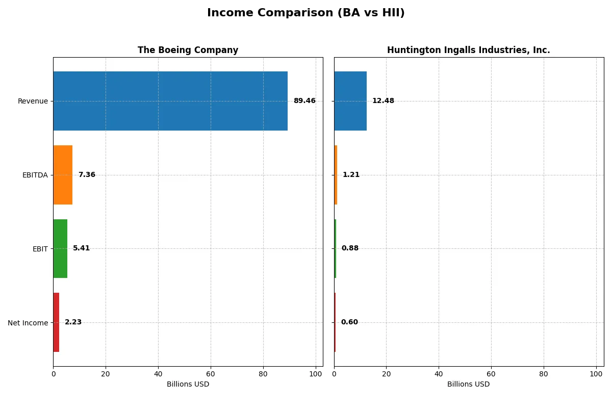 income comparison